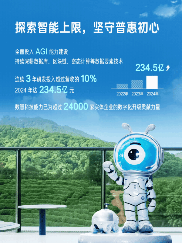 ϼ2024зͶ234.5Ԫ AIܼû1.3