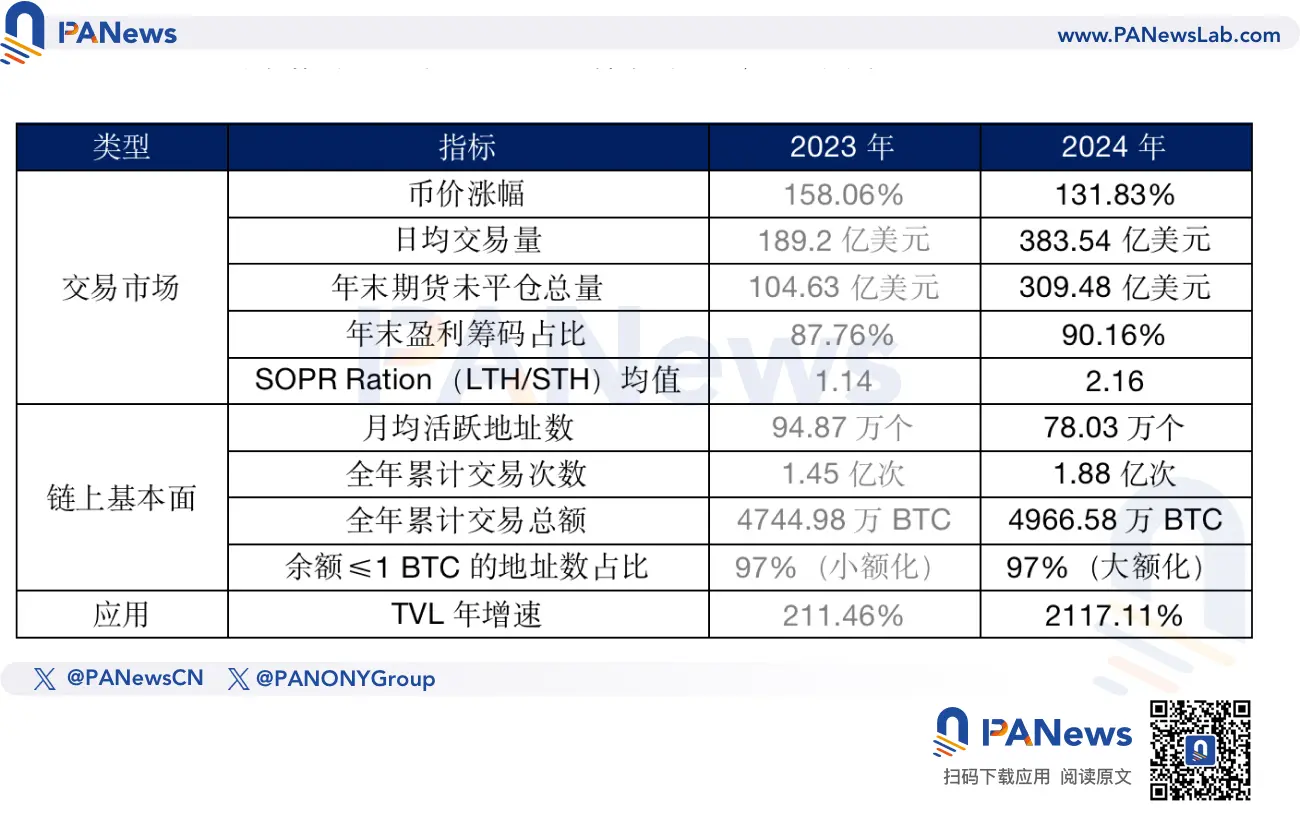 2035رһعˣ131% TVL21