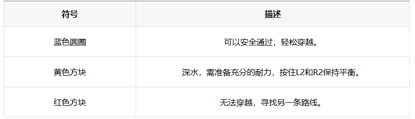 死亡搁浅2穿过河流方法说明-死亡搁浅2穿过河流方法介绍_wishdown.com 死亡搁浅2穿过河流方法说明-死亡搁浅2穿过河流方法介绍_wishdown.com