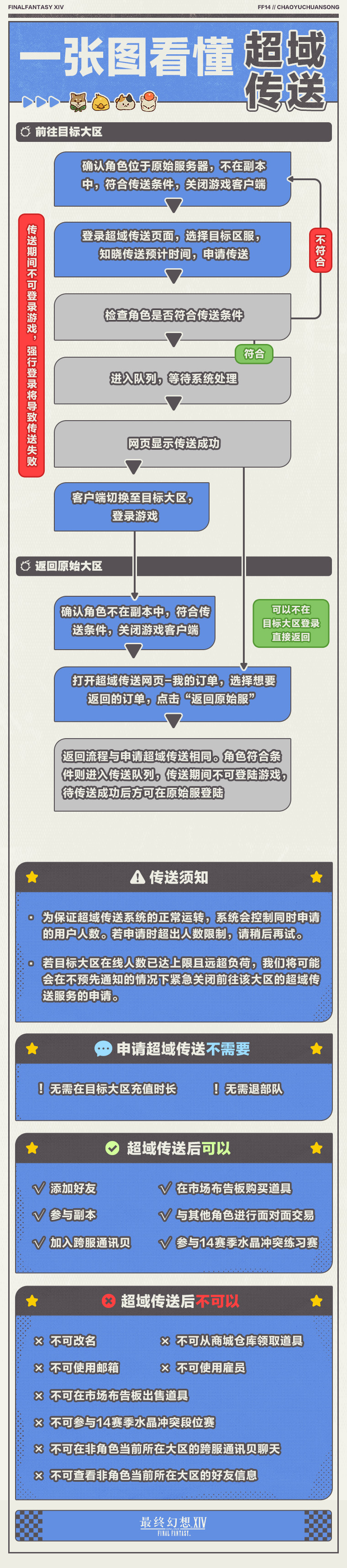 最终幻想14超域传送怎么用-最终幻想14超域传送说明_wishdown.com 最终幻想14超域传送怎么用-最终幻想14超域传送说明_wishdown.com