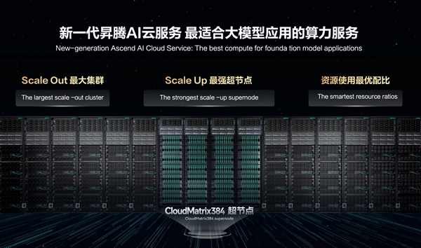 ЧʳNV H100ΪչʾCloudMatrix 384AI384ŕNNPU+192CPUȫԵȻ