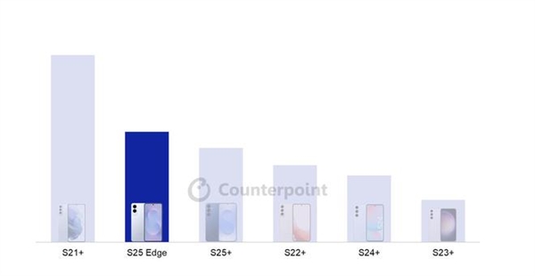󹦣Galaxy S25 Edgeŷ4¸