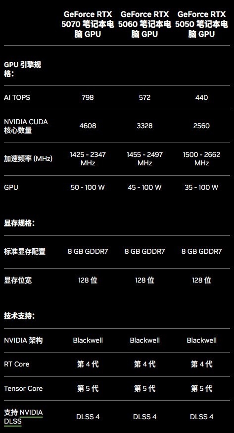Է RTX 5050Ϸܲ