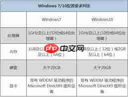 windows7ʲô
