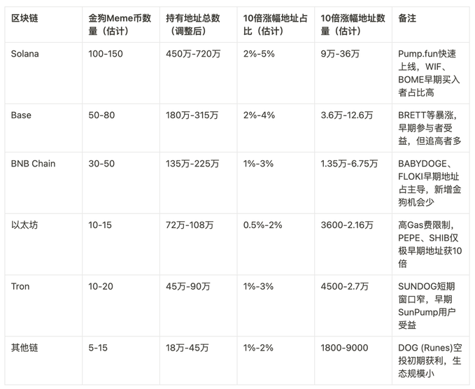 Meme币淘金:一年诞生多少暴富金狗?_wishdown.com Meme币淘金:一年诞生多少暴富金狗?_wishdown.com