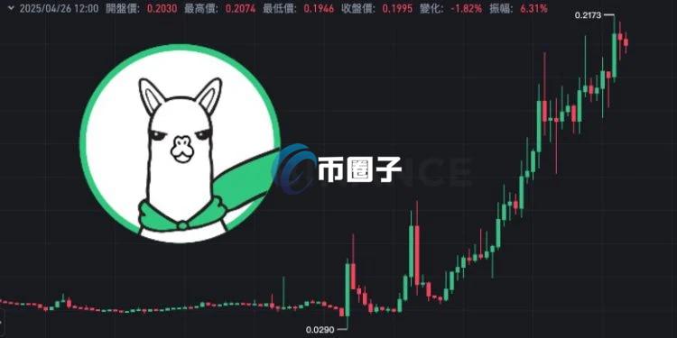 Ұ¼ܷǣAlpaca600%ʾ
