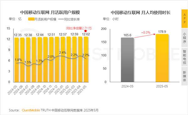 йƶû12.6 ԽԽֻˣʱ8%