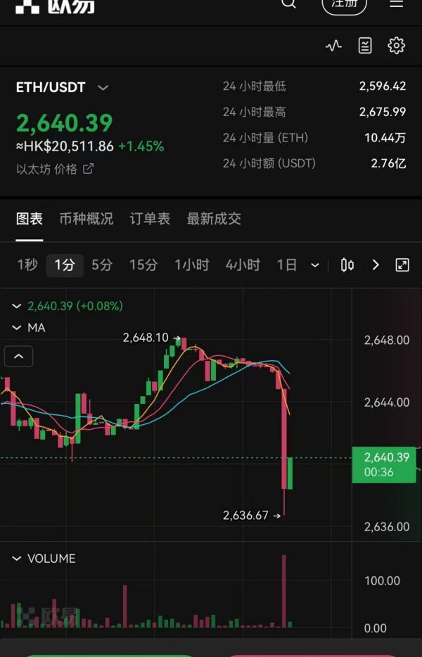 易欧OKAPP:安全便捷的虚拟货币交易平台_wishdown.com 易欧OKAPP:安全便捷的虚拟货币交易平台_wishdown.com