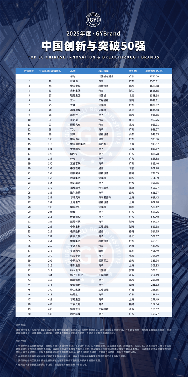 йͻ50ǿ񵥳¯ Ϊһ Сȱϯ