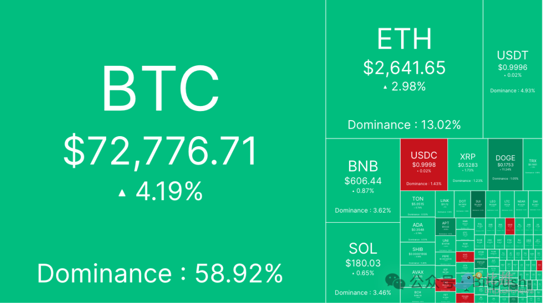 BTC¸ߣţн