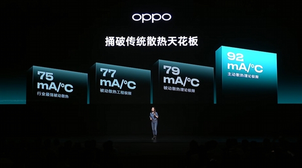 OPPO K13 Turbo׷ɢ棺ʷǿɢȼ