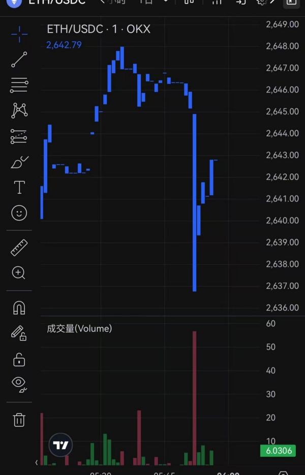 OK交易软件:安全便捷,用户体验一流_wishdown.com OK交易软件:安全便捷,用户体验一流_wishdown.com