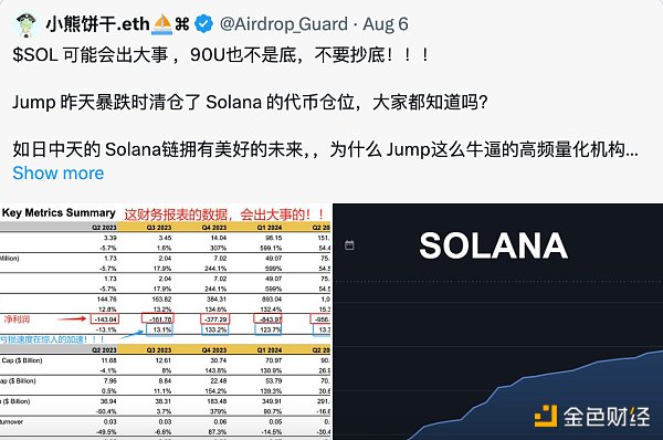 Solana⣺ͨ