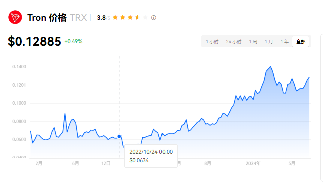 TRX⣺¼¼ܻƼ