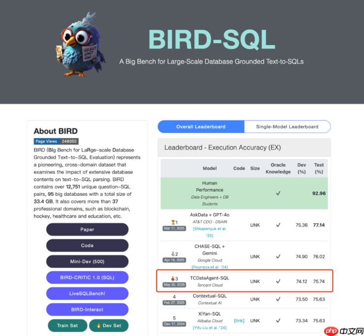 ѶƵϹBIRDǰˢ¹NL2SQLѳɼ