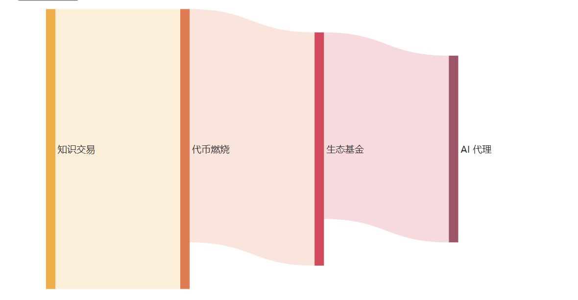 Recal币深度解读:AI代理新星崛起?_wishdown.com Recal币深度解读:AI代理新星崛起?_wishdown.com