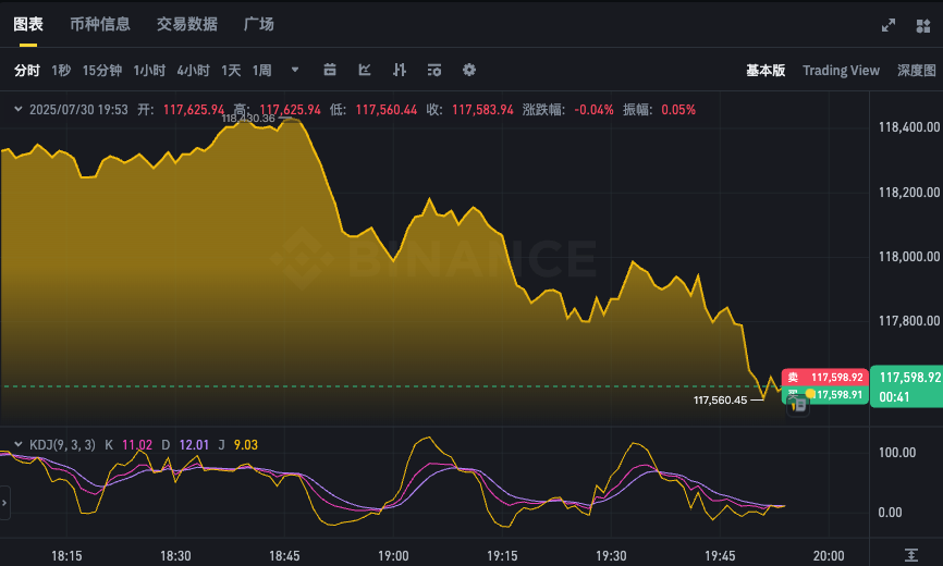 رʵʱapp° 24СʱBTC۸kͼ߲ѯ