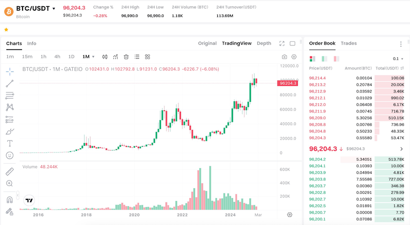 bitcoin رҽapp BTCرҽƽ̨