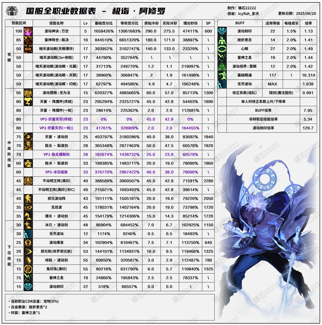 DNF8.7İ氢ݱ