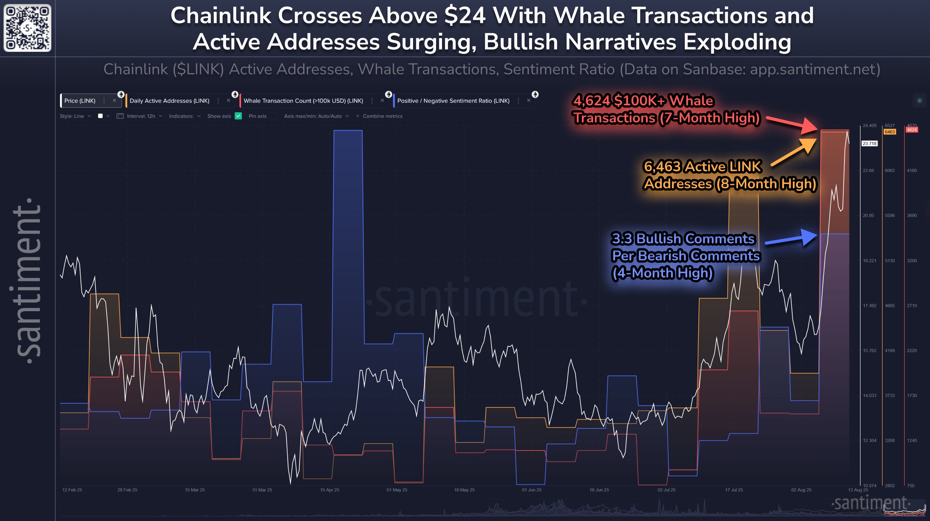 Chainlink Ҫ볬Խ XRPﵽĸ߶
