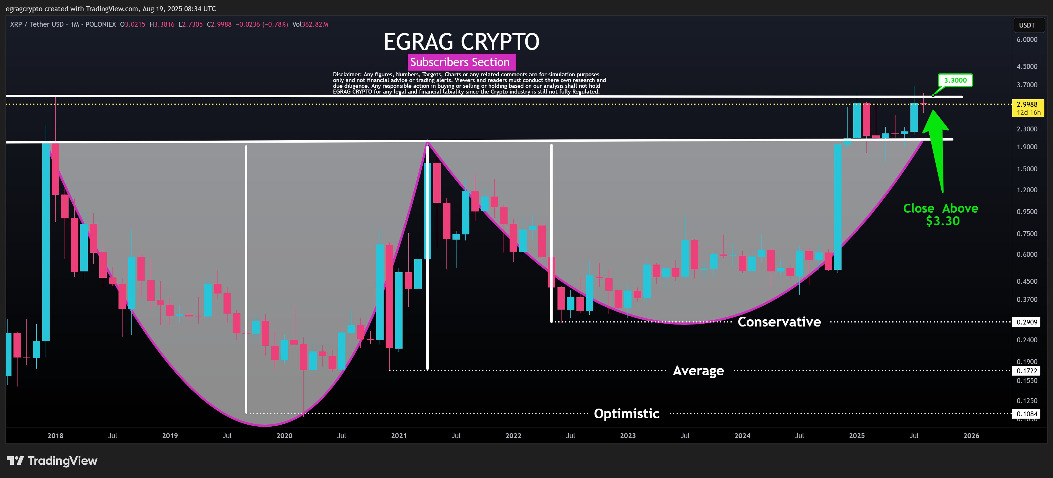 XRP Ҫ 8 ·̸ڸˮƽ