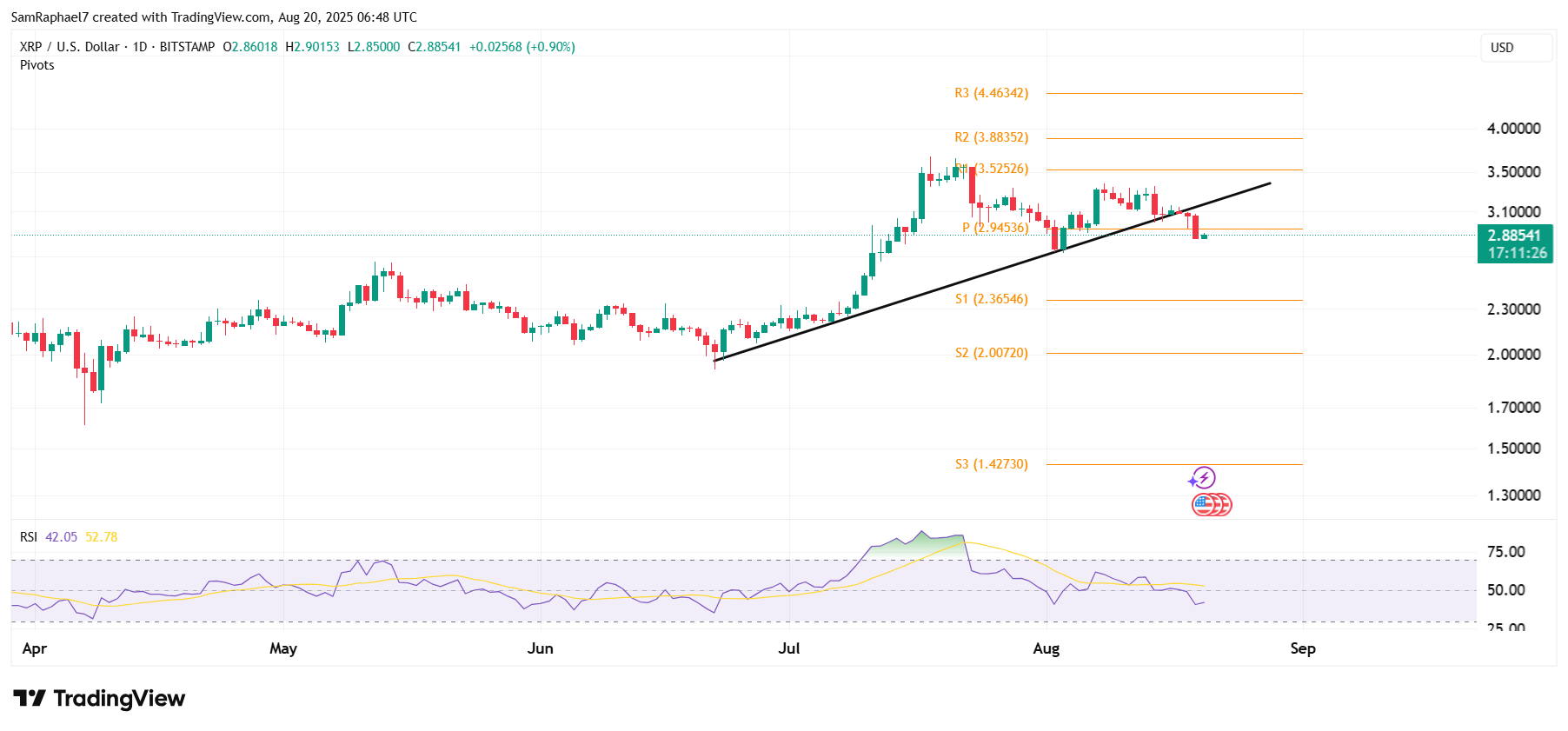 ʦ XRP ԭ