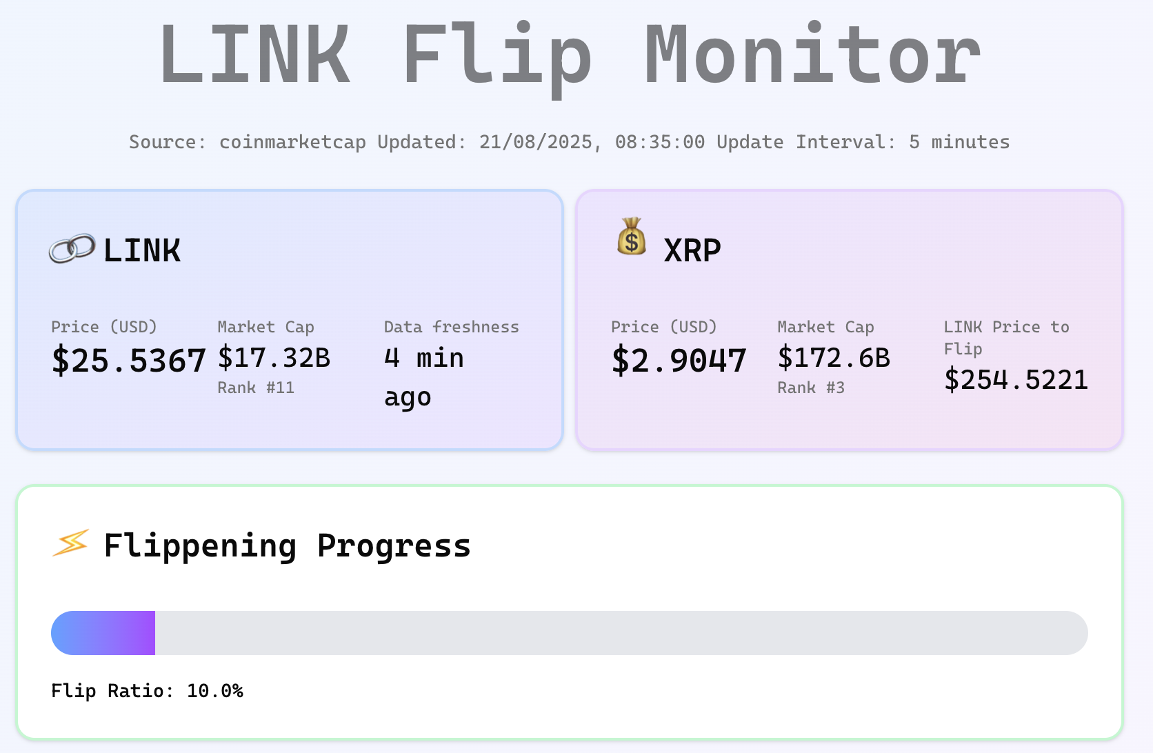 רұʾ LINK Ӧרע Cardano  XRP