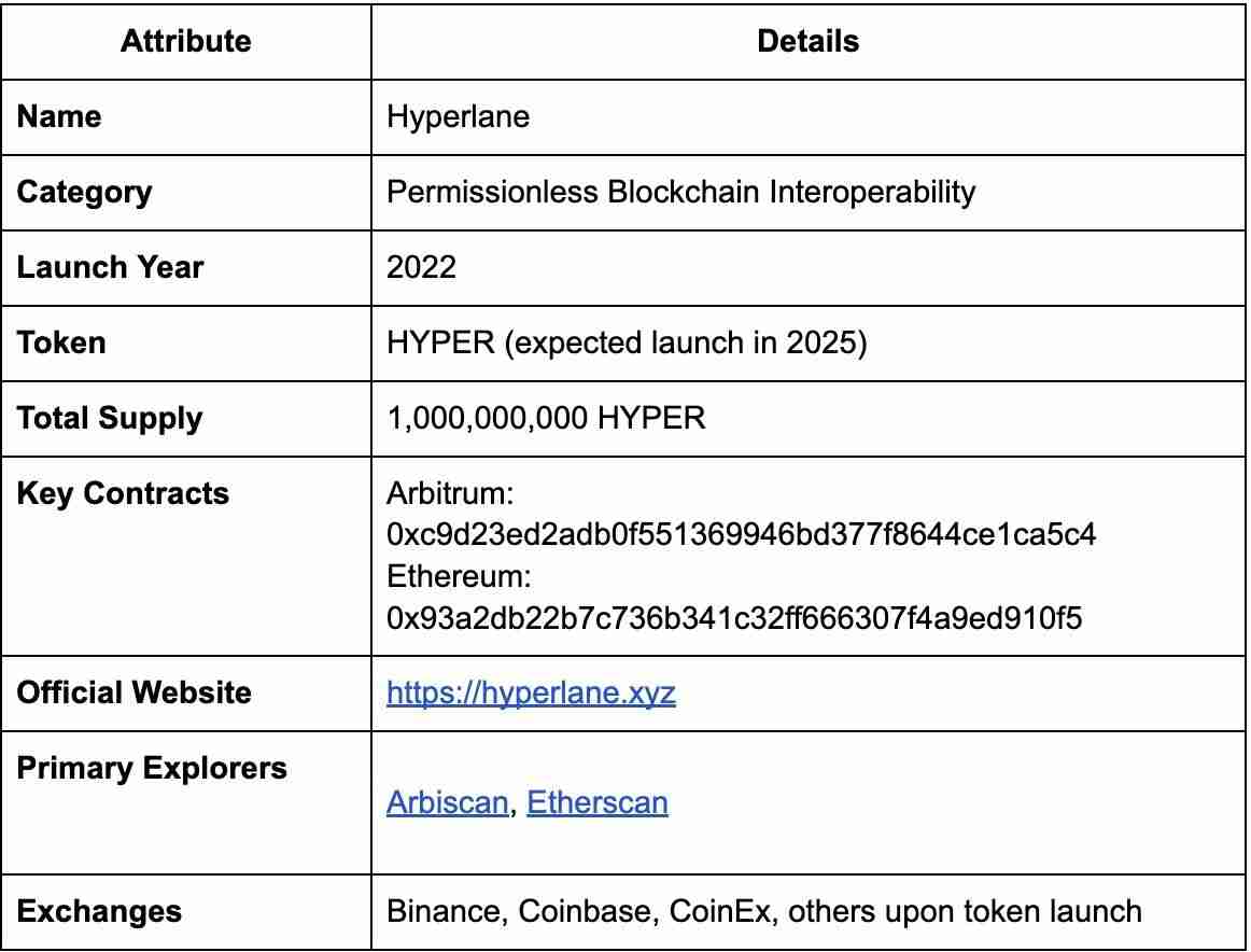 ʲôHyperlane (HYPER) ôHYPER۸Ԥ2025, 2026-2030