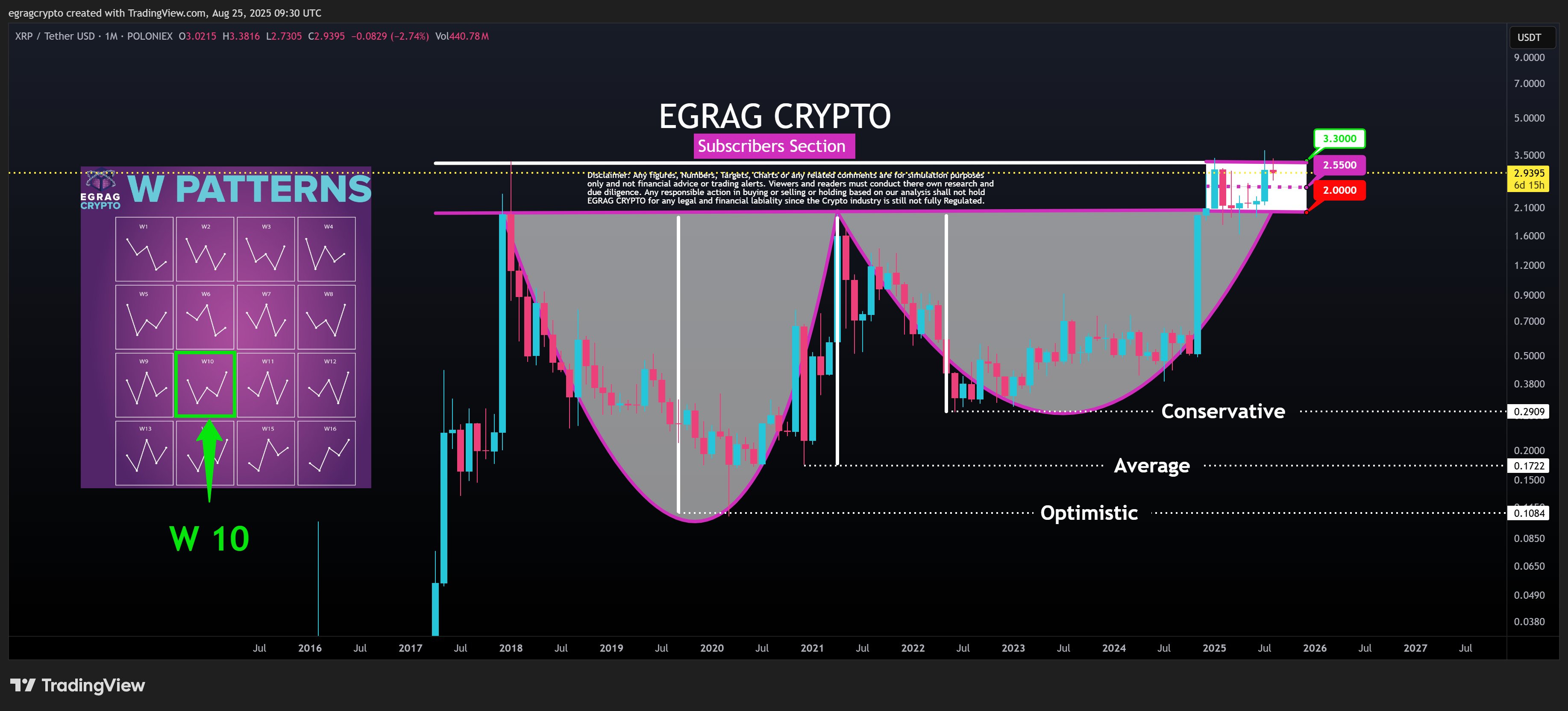 XRP ǻ Mega W ģʽϷʦָ XRP ͻƸˮƽܴﵽ 40 Ԫ