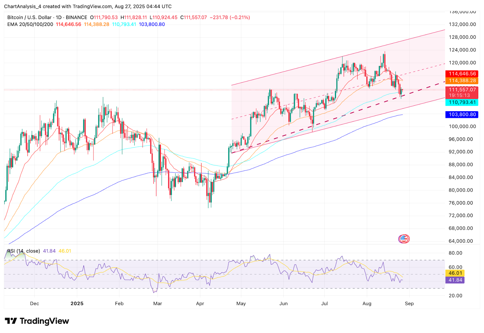 رңBTC۸Ԥ⣺ͷ 11 Ԫ ETF ʽڵļǰѹ