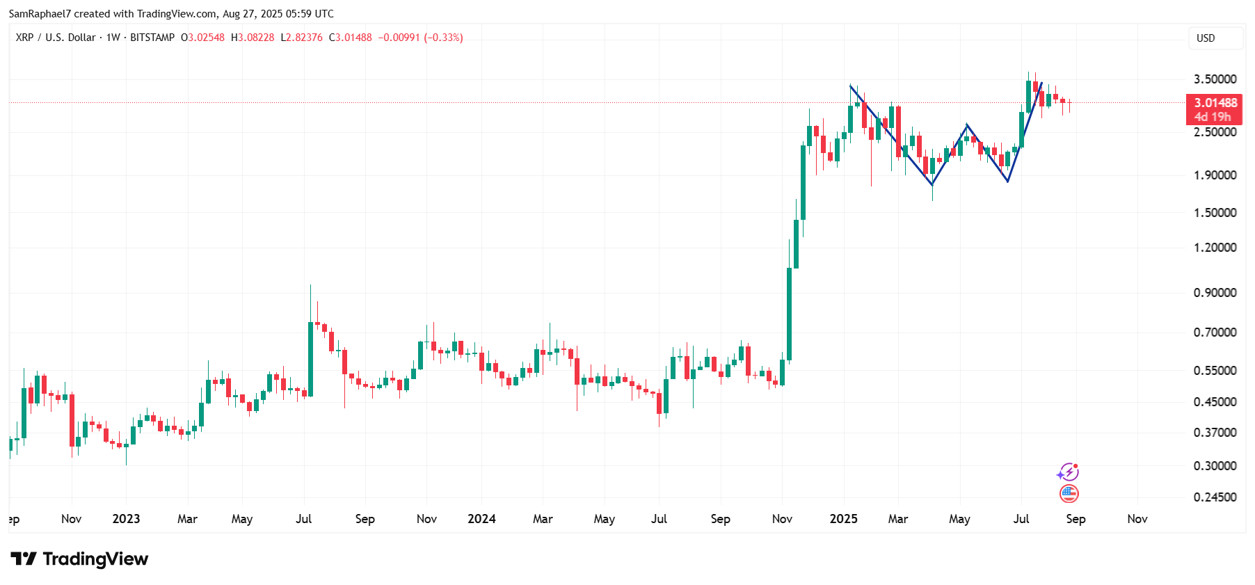 XRP Ԥ XRP ﵽ 4,761 ˼