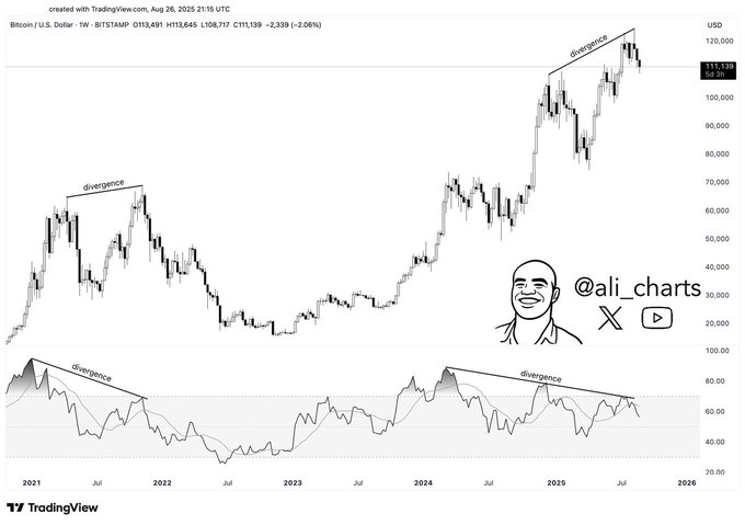 ܻҽԱرҾ BTC ˸ź 2021 ڶ