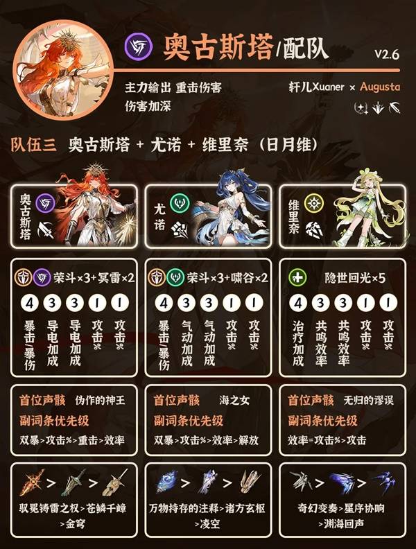 《鸣潮》奥古斯塔阵容搭配攻略_wishdown.com 《鸣潮》奥古斯塔阵容搭配攻略_wishdown.com