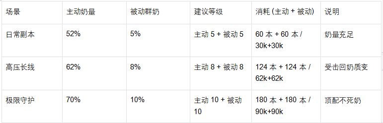 《魔法祈幻界》希亚技能升级全攻略_wishdown.com 《魔法祈幻界》希亚技能升级全攻略_wishdown.com