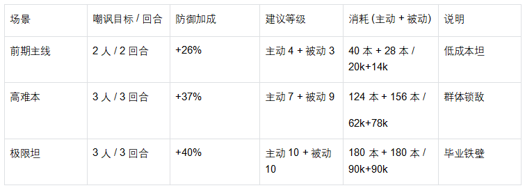 《魔法祈幻界》芙媞丝技能升级全攻略_wishdown.com 《魔法祈幻界》芙媞丝技能升级全攻略_wishdown.com