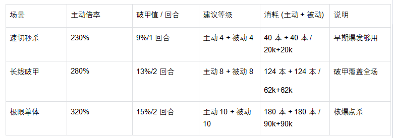 《魔法祈幻界》凯特技能升级全攻略_wishdown.com 《魔法祈幻界》凯特技能升级全攻略_wishdown.com
