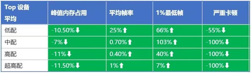 CF手游专注模式怎么打开_wishdown.com CF手游专注模式怎么打开_wishdown.com