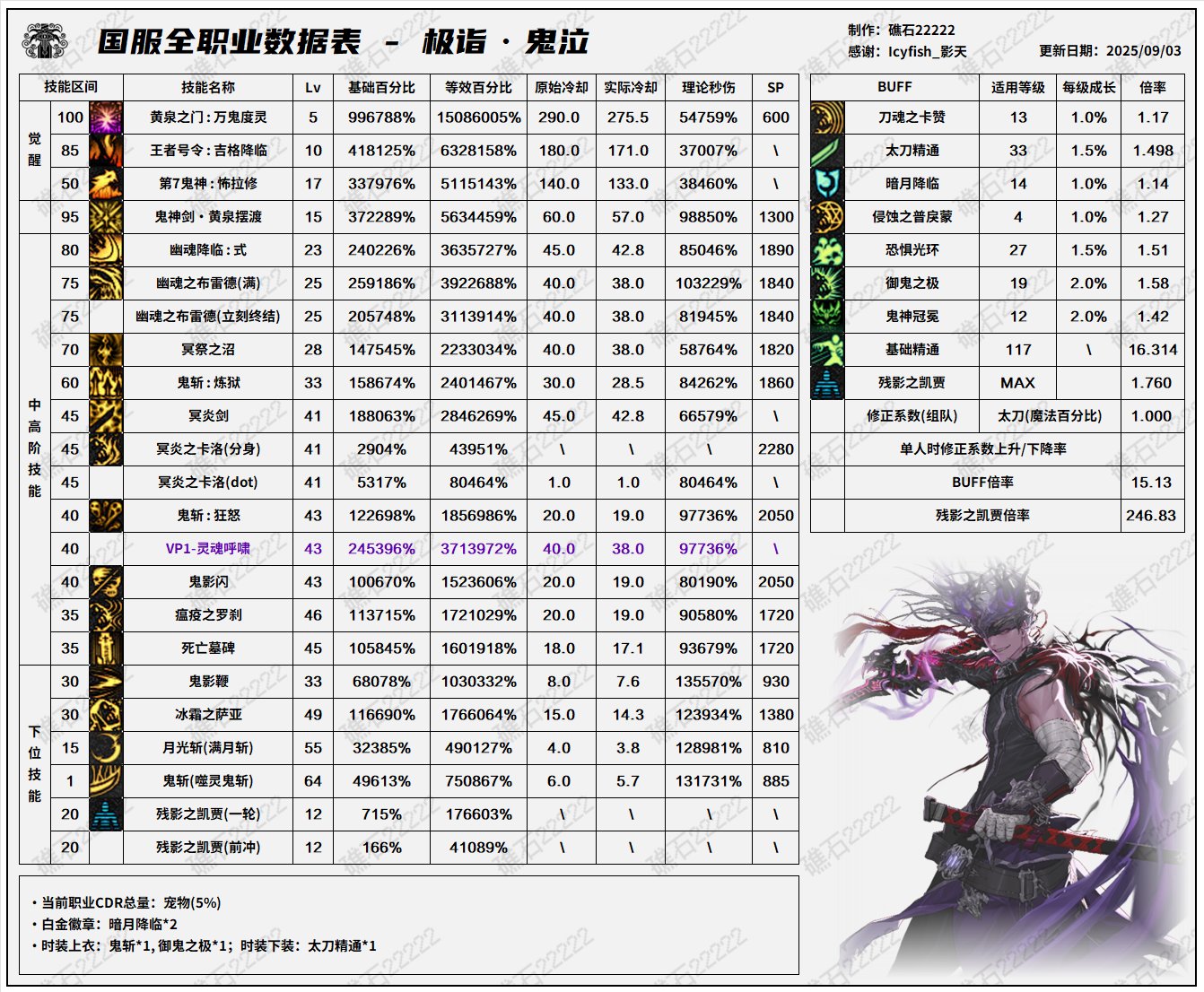 DNF2025汾ݱ