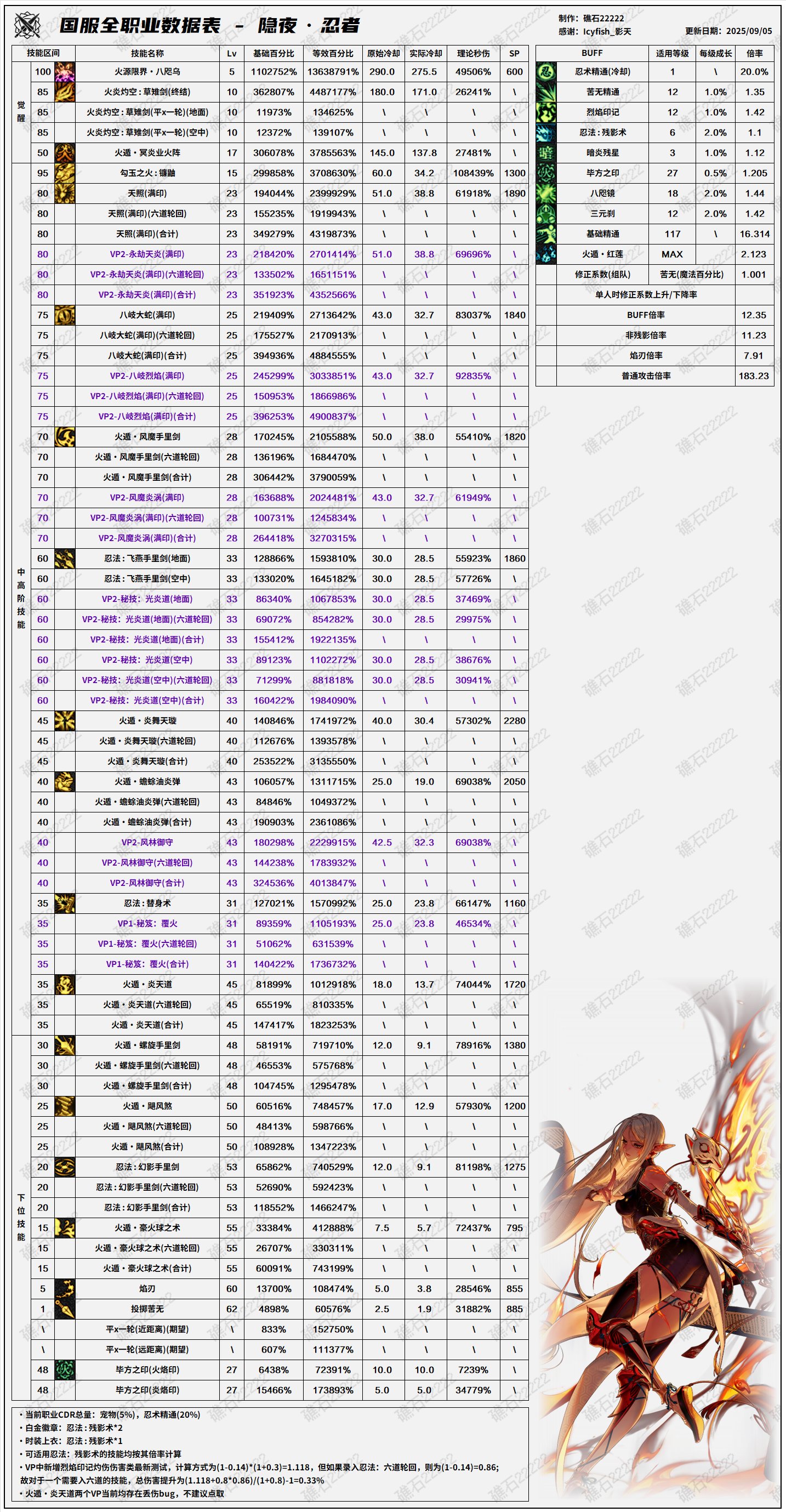 DNF2025汾ݱ
