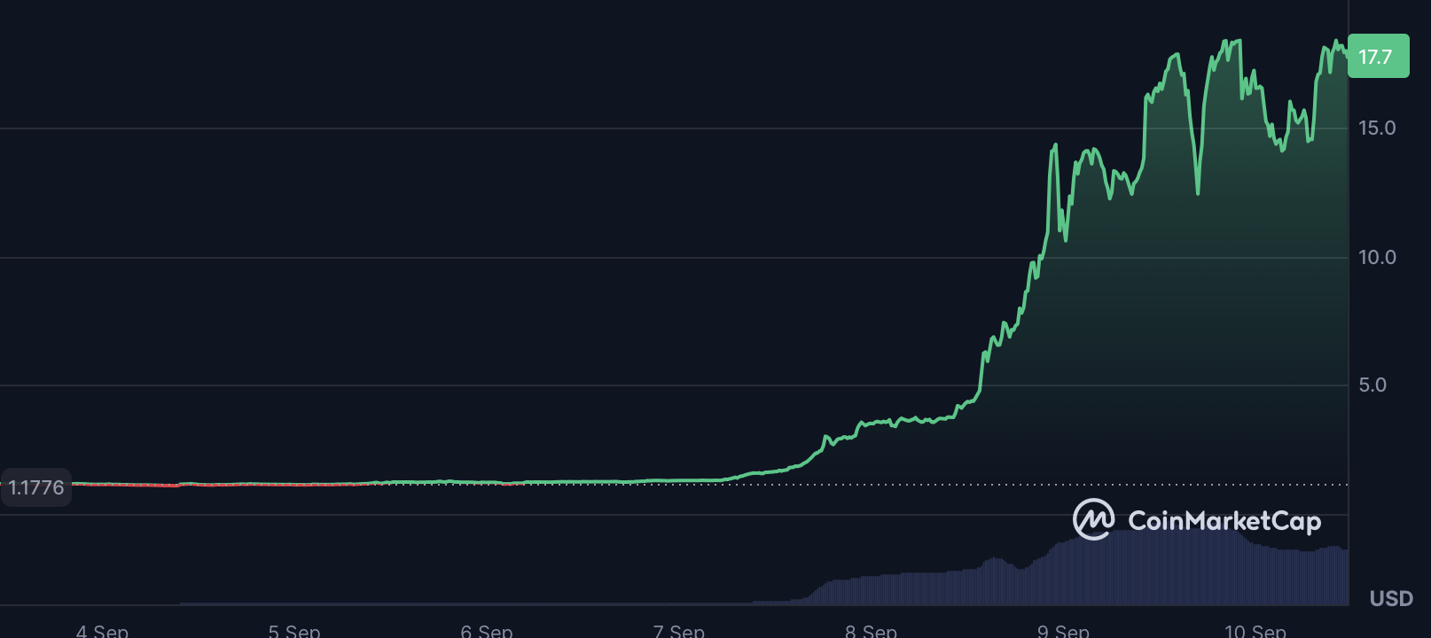 ɽկMYX FinanceWorldcoin  KAITO ߹ע