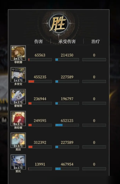 《地下城堡4:骑士与破碎编年史》沃辛达打法攻略_wishdown.com 《地下城堡4:骑士与破碎编年史》沃辛达打法攻略_wishdown.com