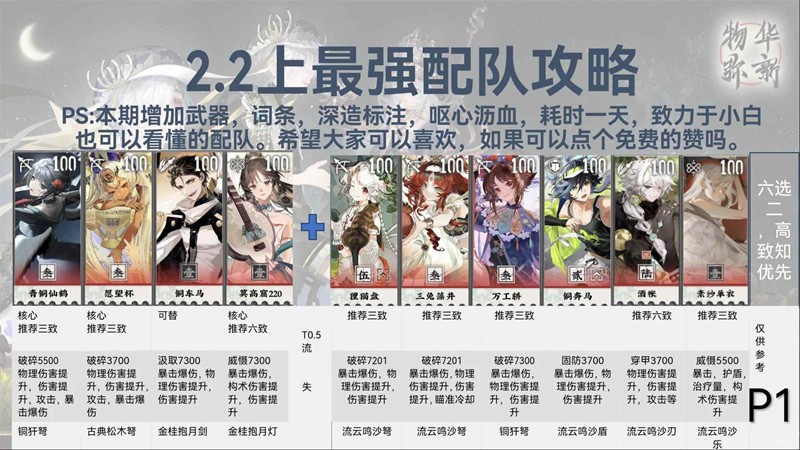ﻪ2.2ӳϸ