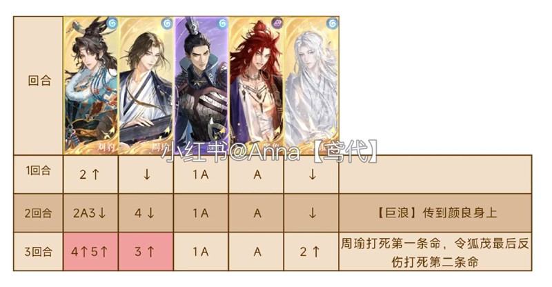 如鸢海里捞捞花枝丸速通_wishdown.com 如鸢海里捞捞花枝丸速通_wishdown.com