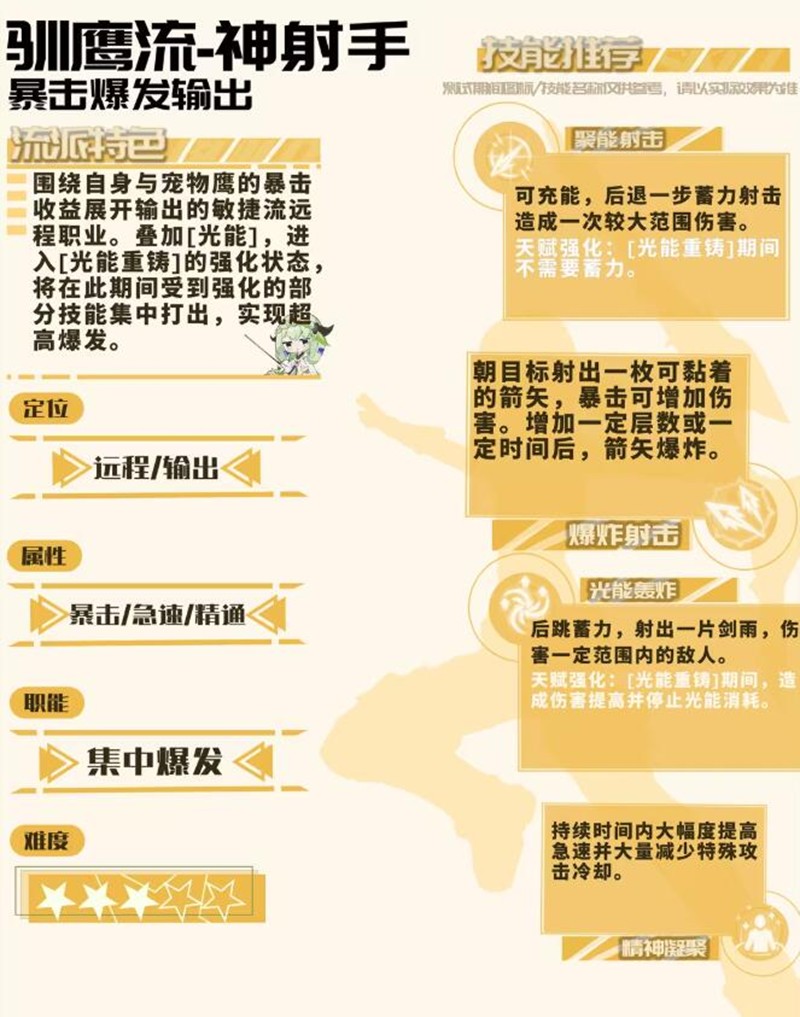 星痕共鸣驯鹰弓怎么玩_wishdown.com 星痕共鸣驯鹰弓怎么玩_wishdown.com