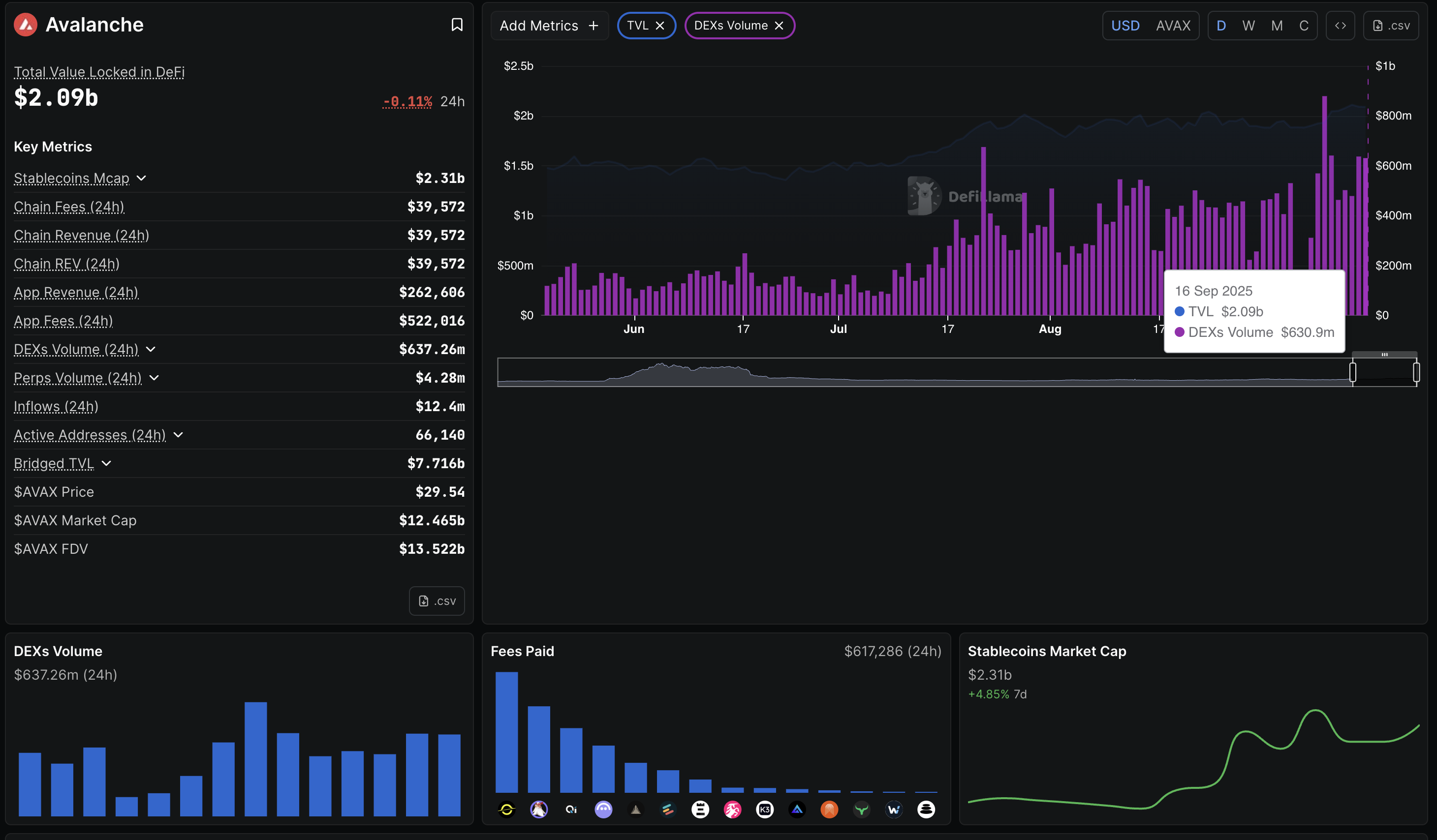 Avalanche ۸Ԥ⣺AVAX  Bitwise ETF  DEX ıʵͻԷ