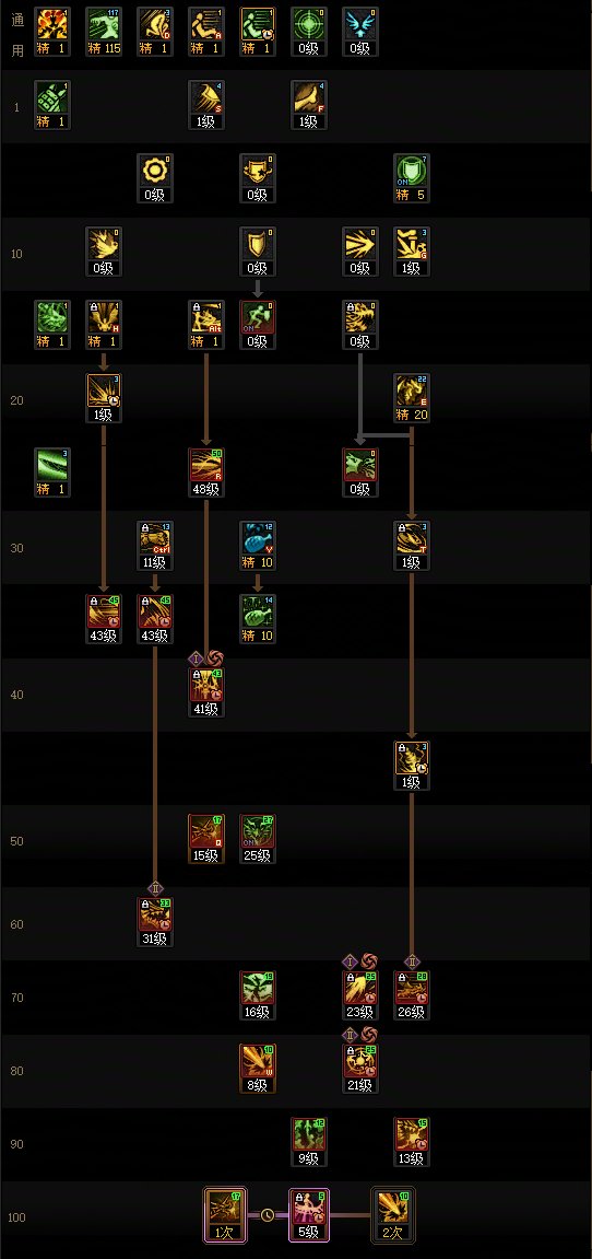 DNF2025汾ӵ㹥