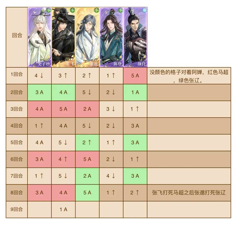 缫֮
