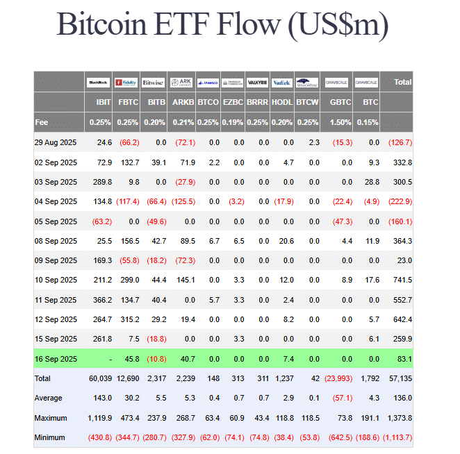SEC ˾ٻΪܻ ETF עʮԪʽ