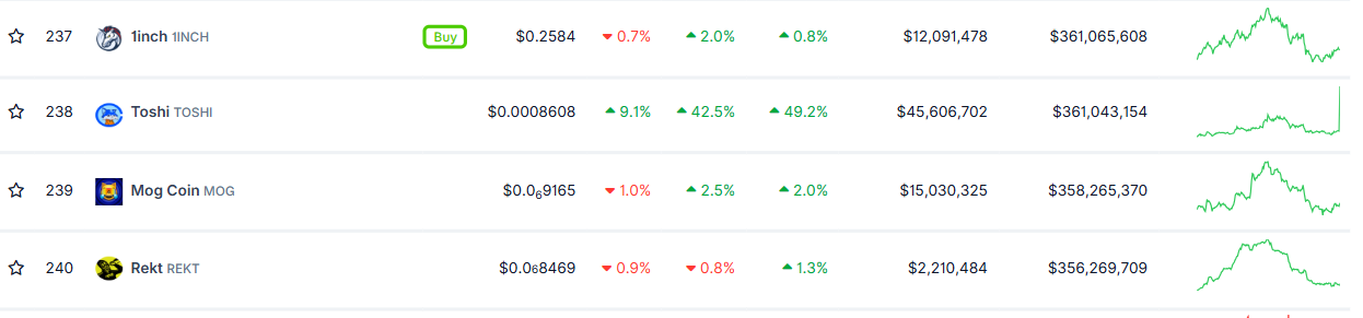 Toshi memecoin  Upbit 񳱺 40%
