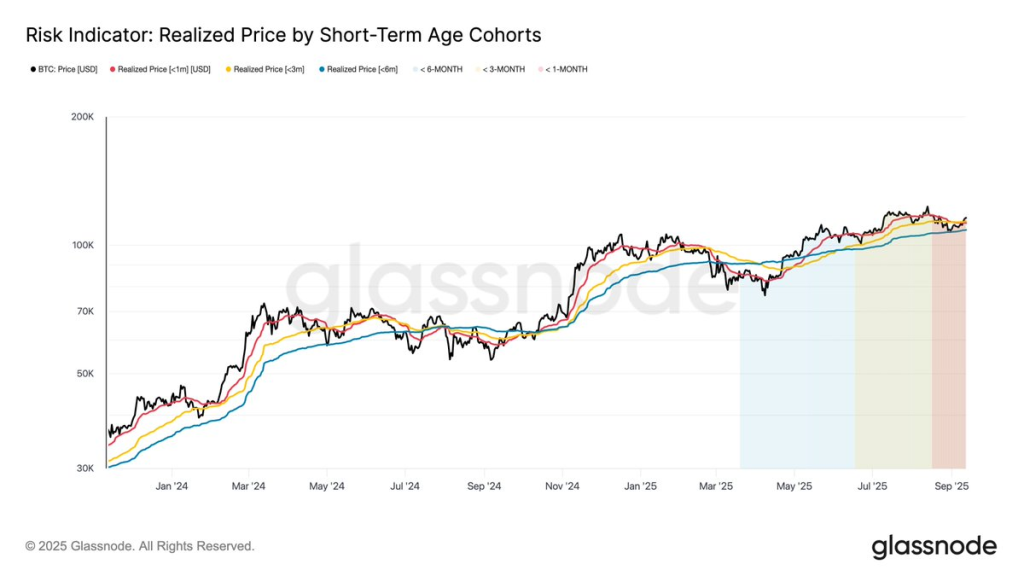  FOMC 飺ʾǰļܻгԤ